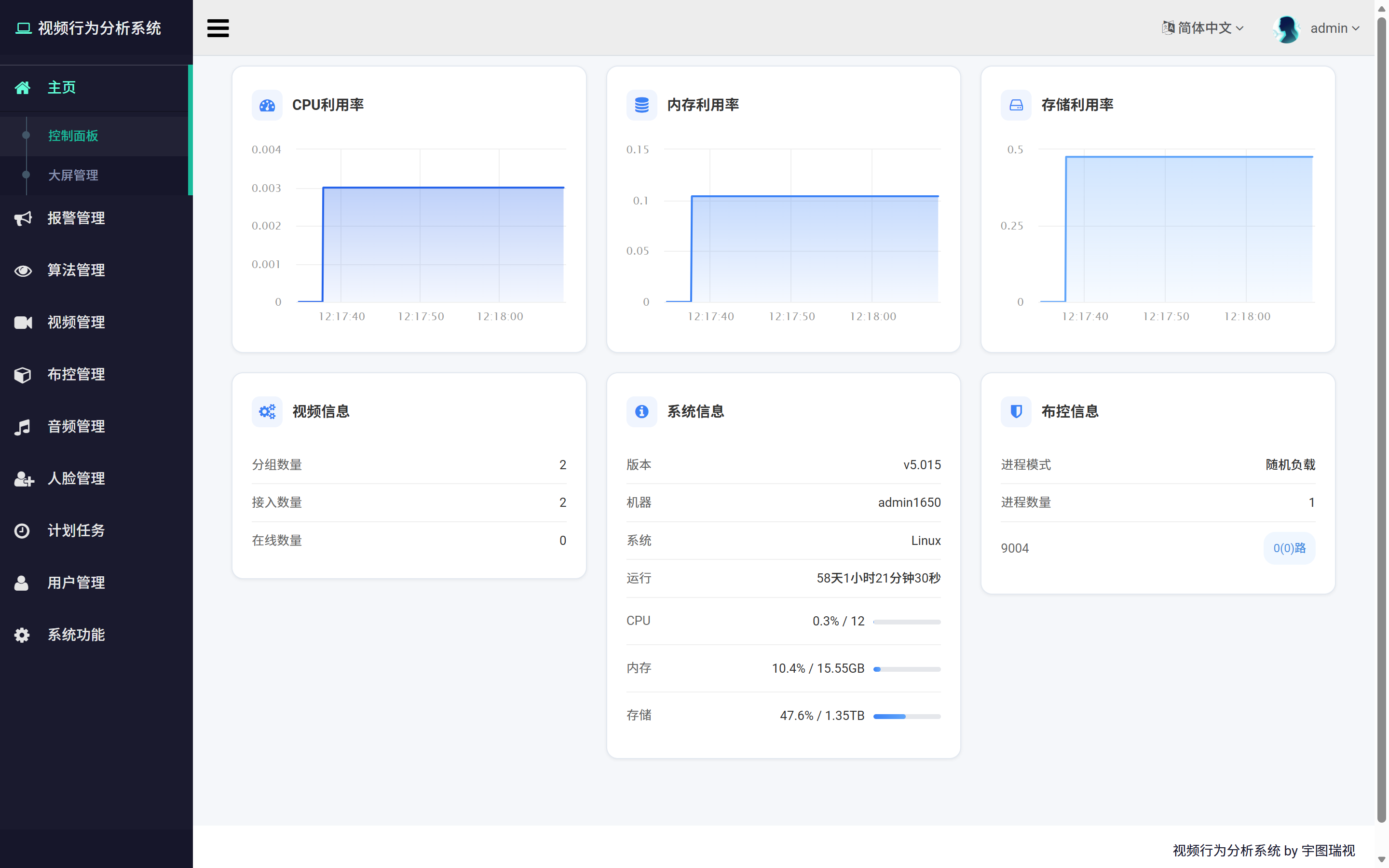 视频行为分析系统